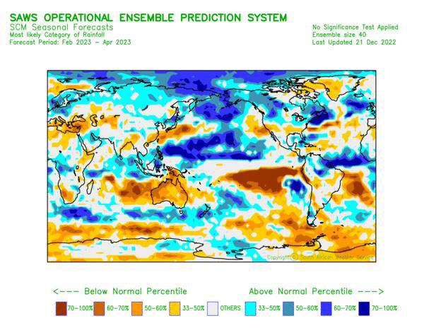 Seasonal-Climate-Watch-figure1